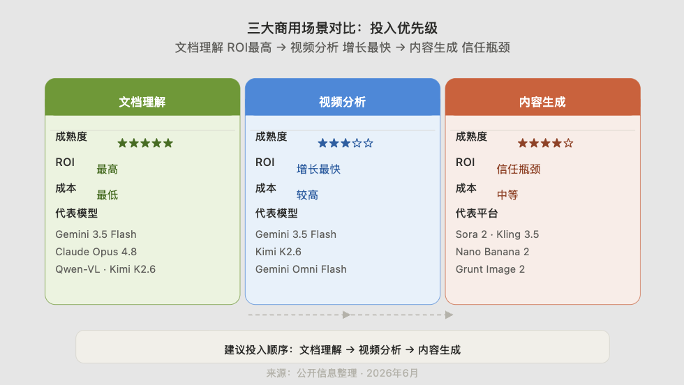2026多模态模型对比评测，各有哪些优势？
