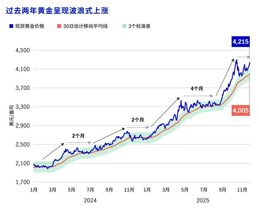 2026创投趋势创业公司估值水涨船高