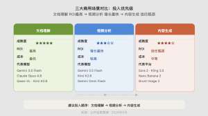2026多模态模型对比评测，各有哪些优势？