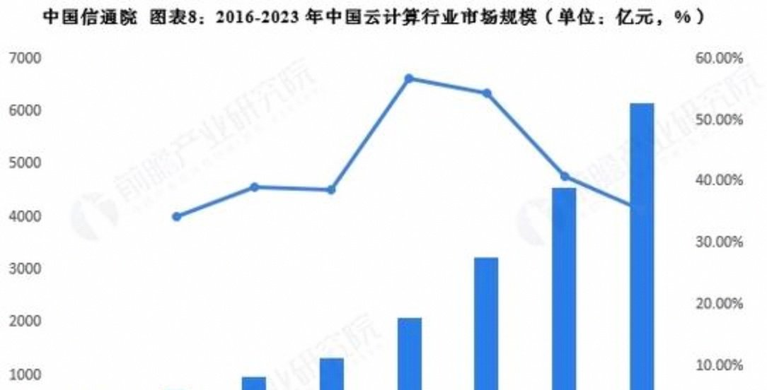 2026年云计算全面解读