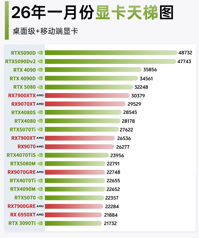 2026年GPU技术突破打破国外垄断