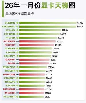 2026年GPU技术突破打破国外垄断