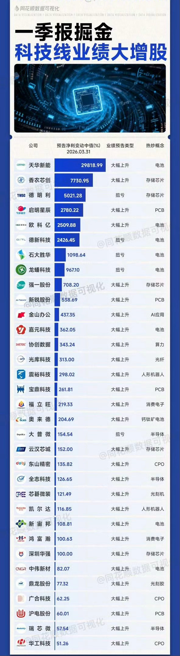 2026年科技公司最新动态，行业格局生变