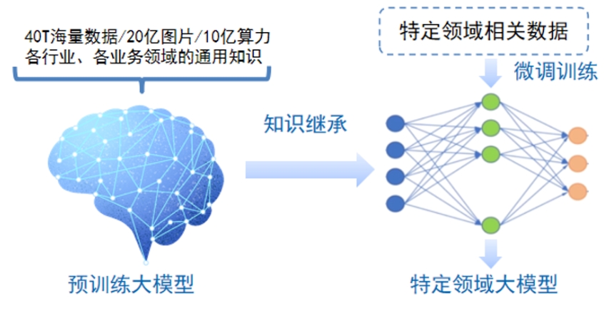 2026年大语言模型的局限性在哪里？客观解读
