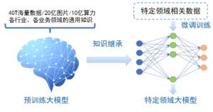 2026年大语言模型的局限性在哪里？客观解读