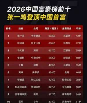 2026年科技巨头赛道融资活跃，资本青睐有加
