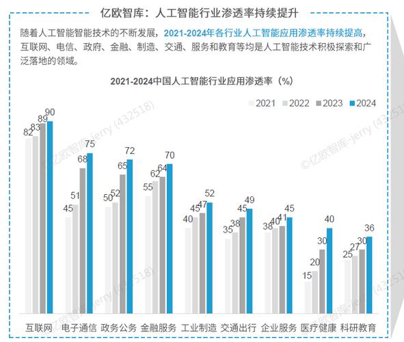 从2026科技产业看科技产业投资逻辑