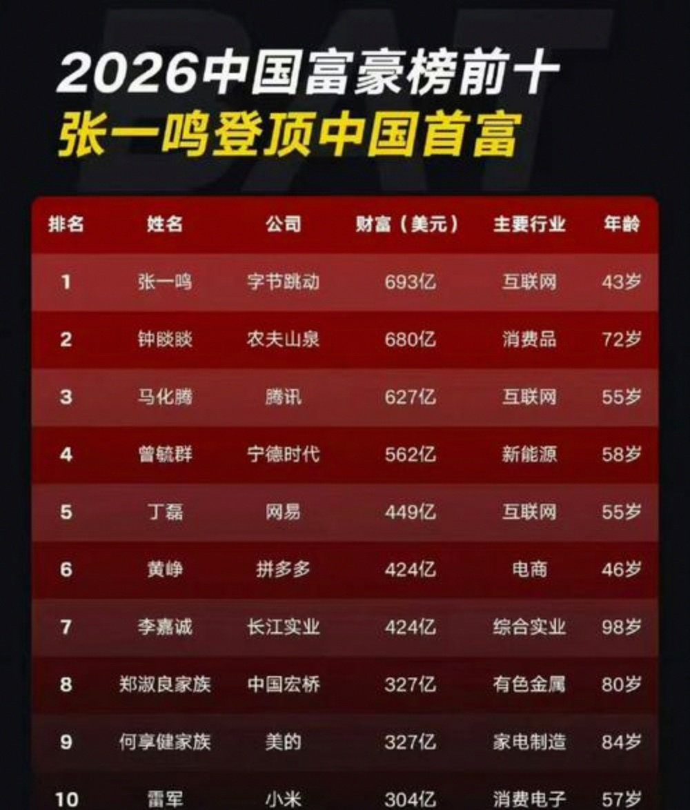 从2026科技巨头看科技产业投资逻辑