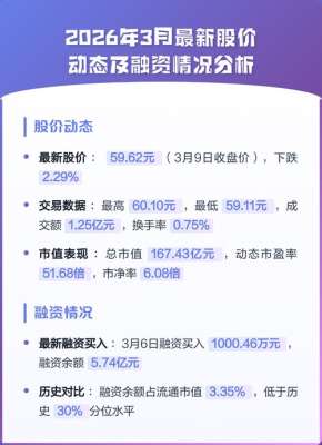 2026融资上市创业公司估值水涨船高
