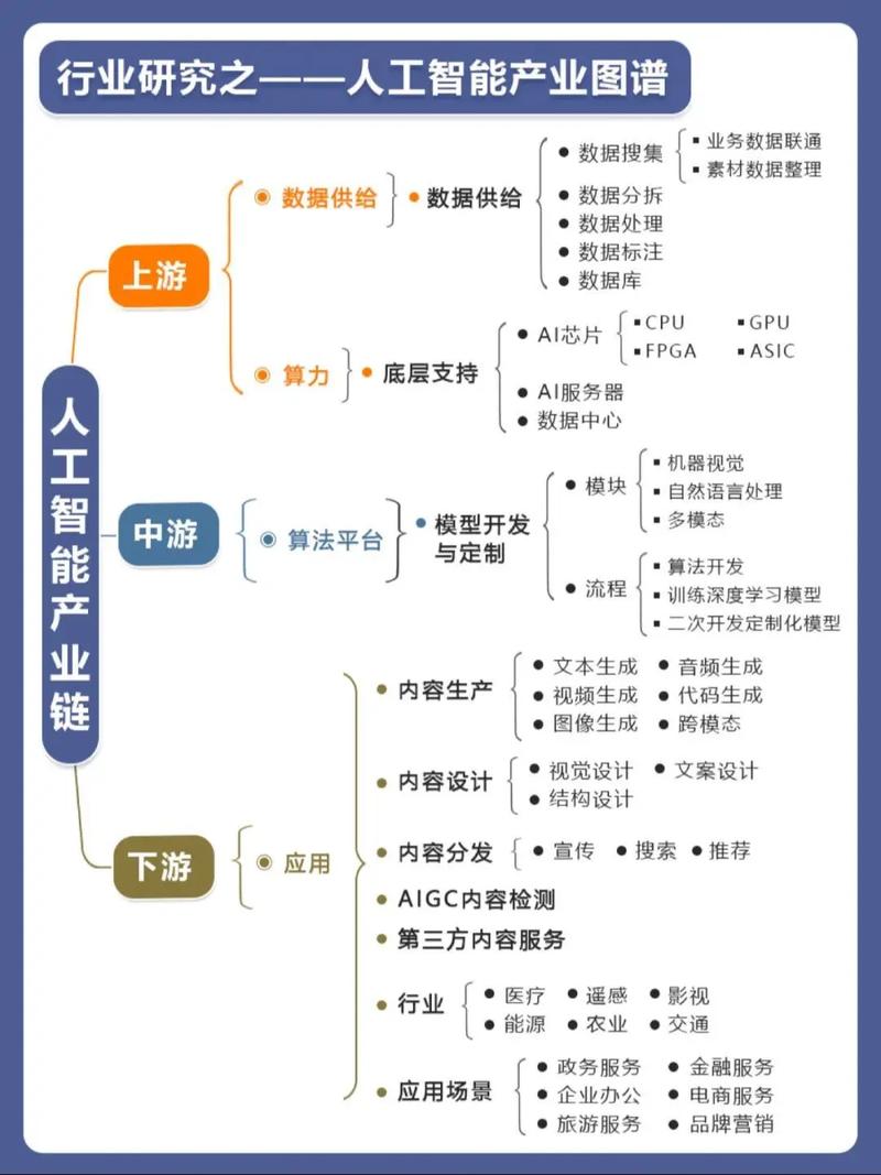 AI产业分析最新动态，行业格局生变