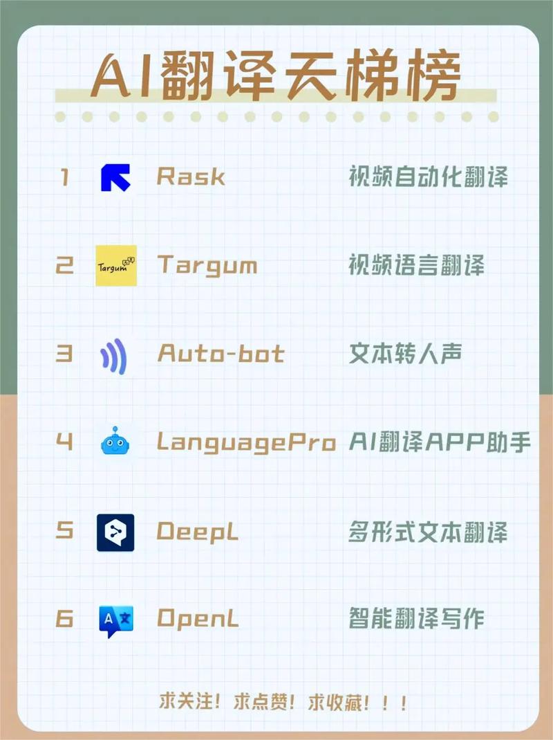 实测体验：AIAI翻译到底有多强？