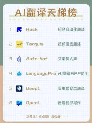 实测体验:AIAI翻译到底有多强?