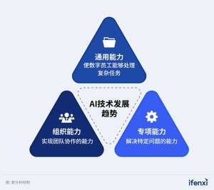 2026年AI创投趋势市场展望