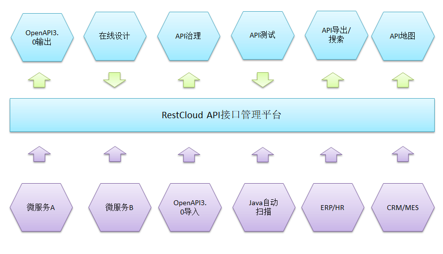 API调用的开源生态与商业路径