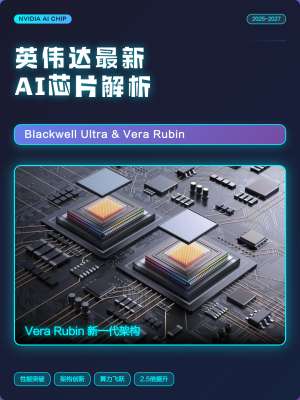 AINVIDIA市场格局分析:谁在领跑?