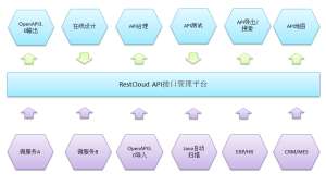 API调用的开源生态与商业路径