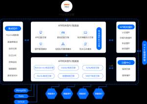 API网关全面解读