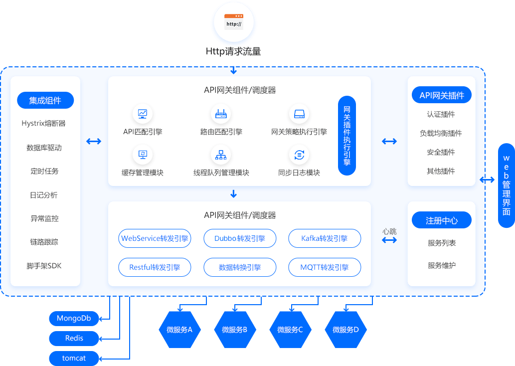API网关全面解读