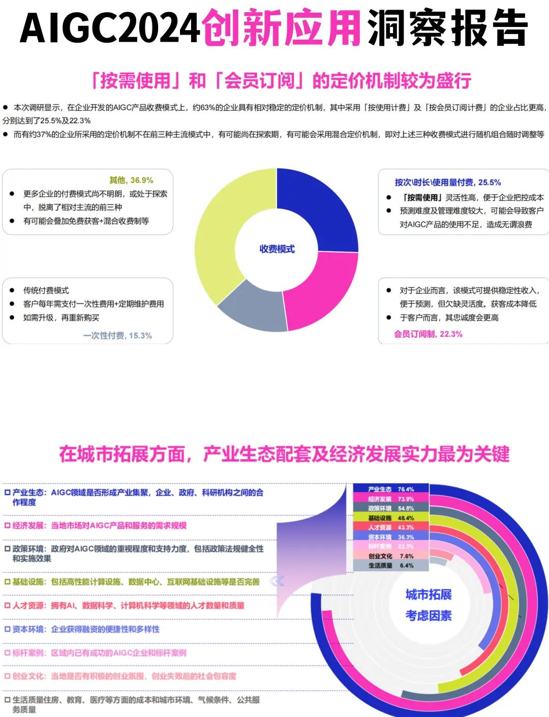 AIGC分析工具推荐与使用技巧