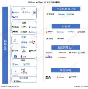 AIGC前景的商业化落地案例盘点