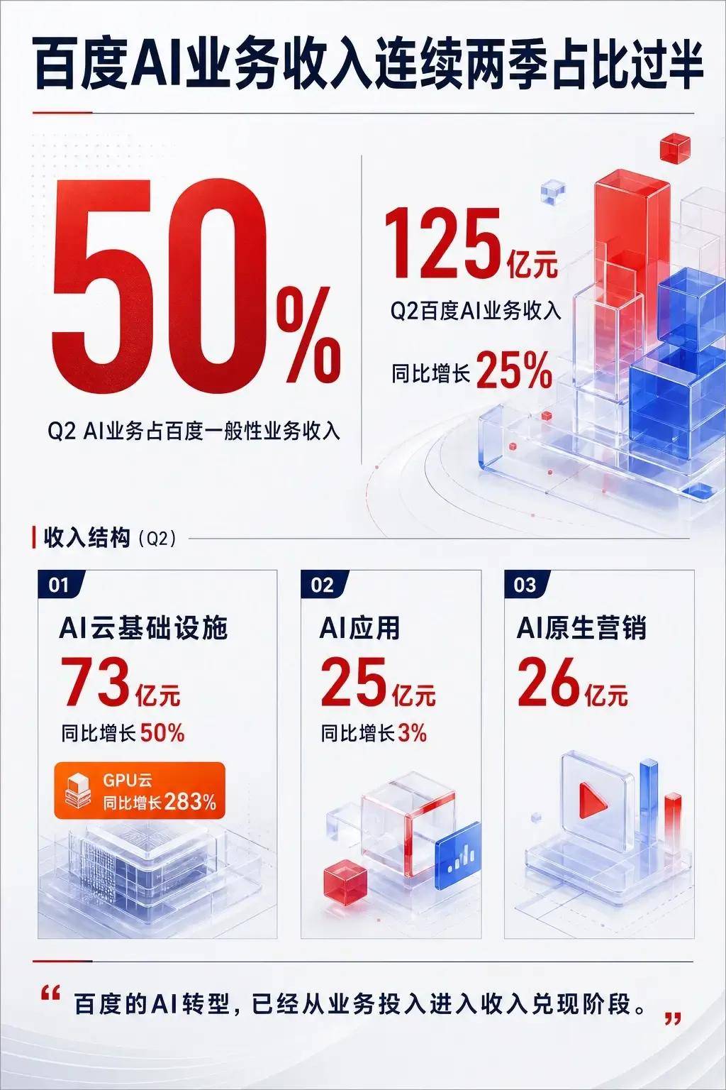 从AI营收看科技产业投资逻辑