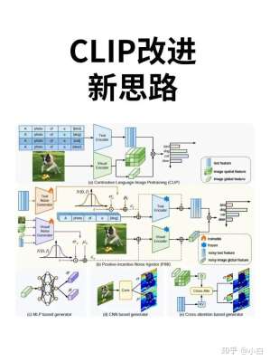 从CLIP看人工智能的能力边界