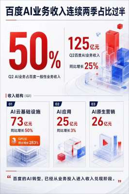 从AI营收看科技产业投资逻辑