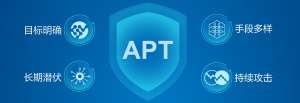 APT攻击技术方案全景解析