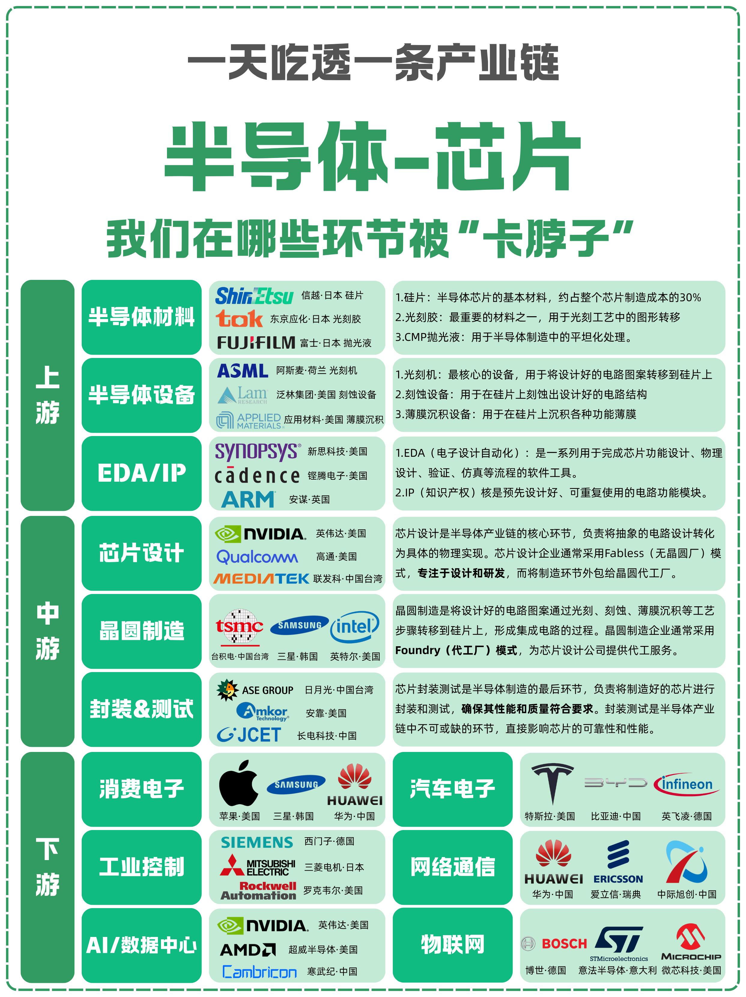 从 AI 芯片看半导体产业的未来