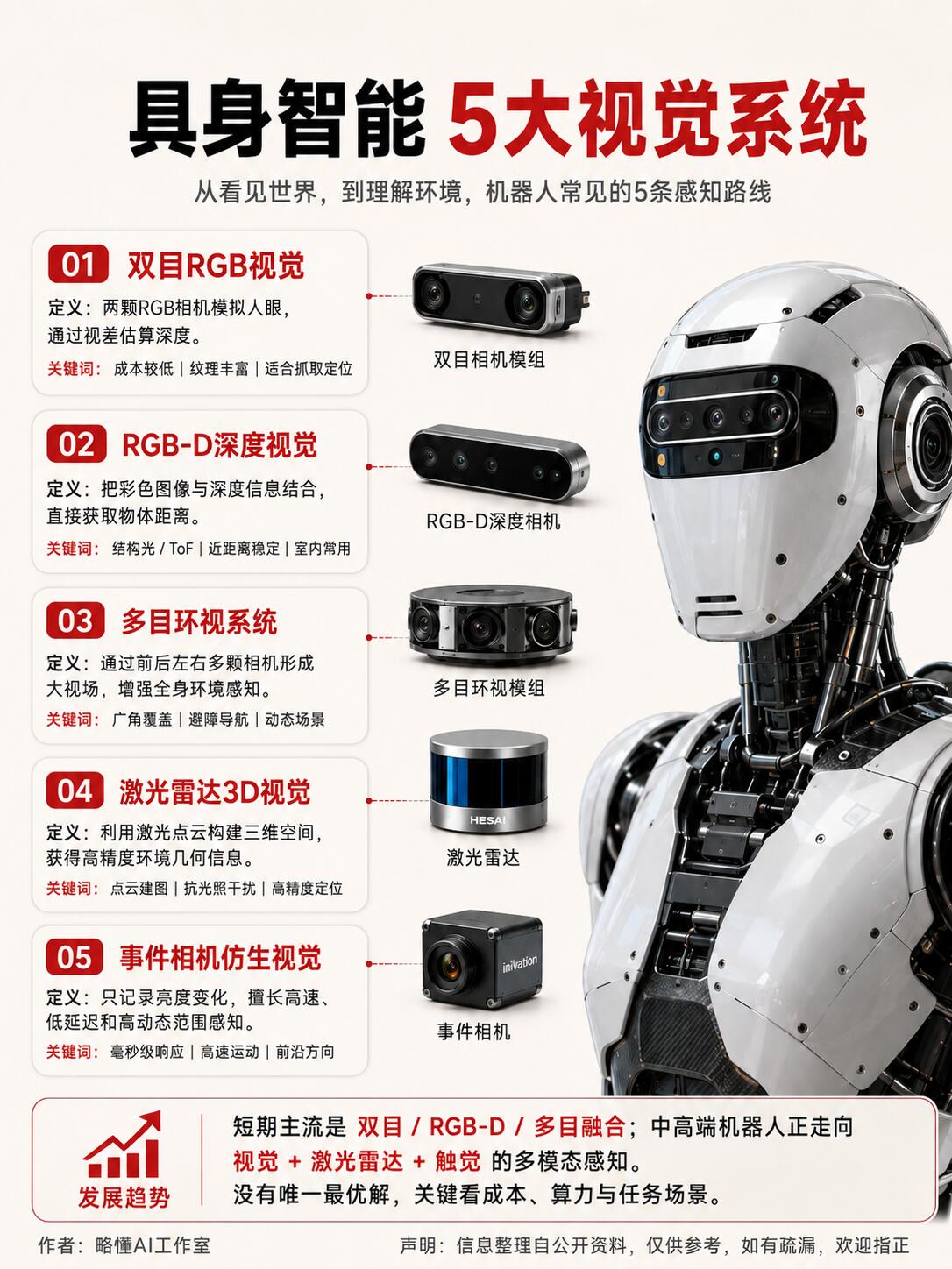 RGBD核心技术全维度拆解