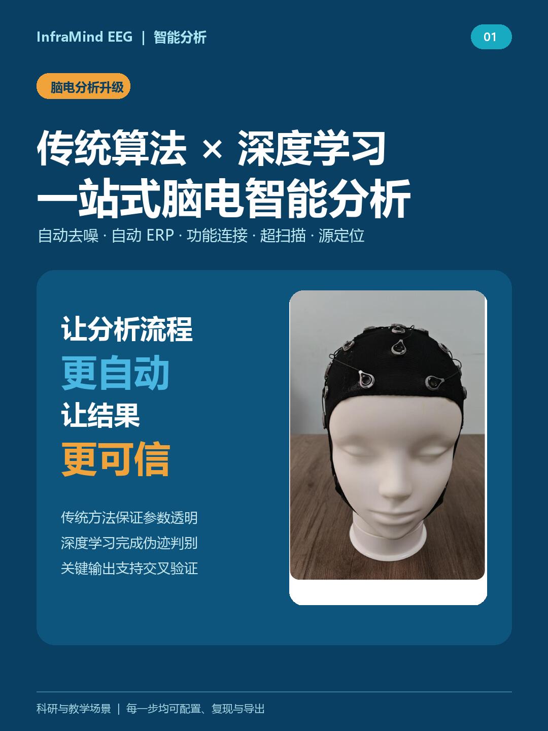 EEG与传统技术的融合创新（技术拆解+落地场景+产业价值）