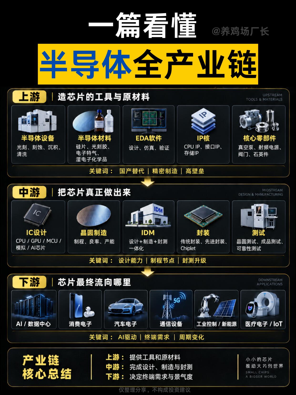 从AI芯片产业看半导体产业的未来（深度解析）