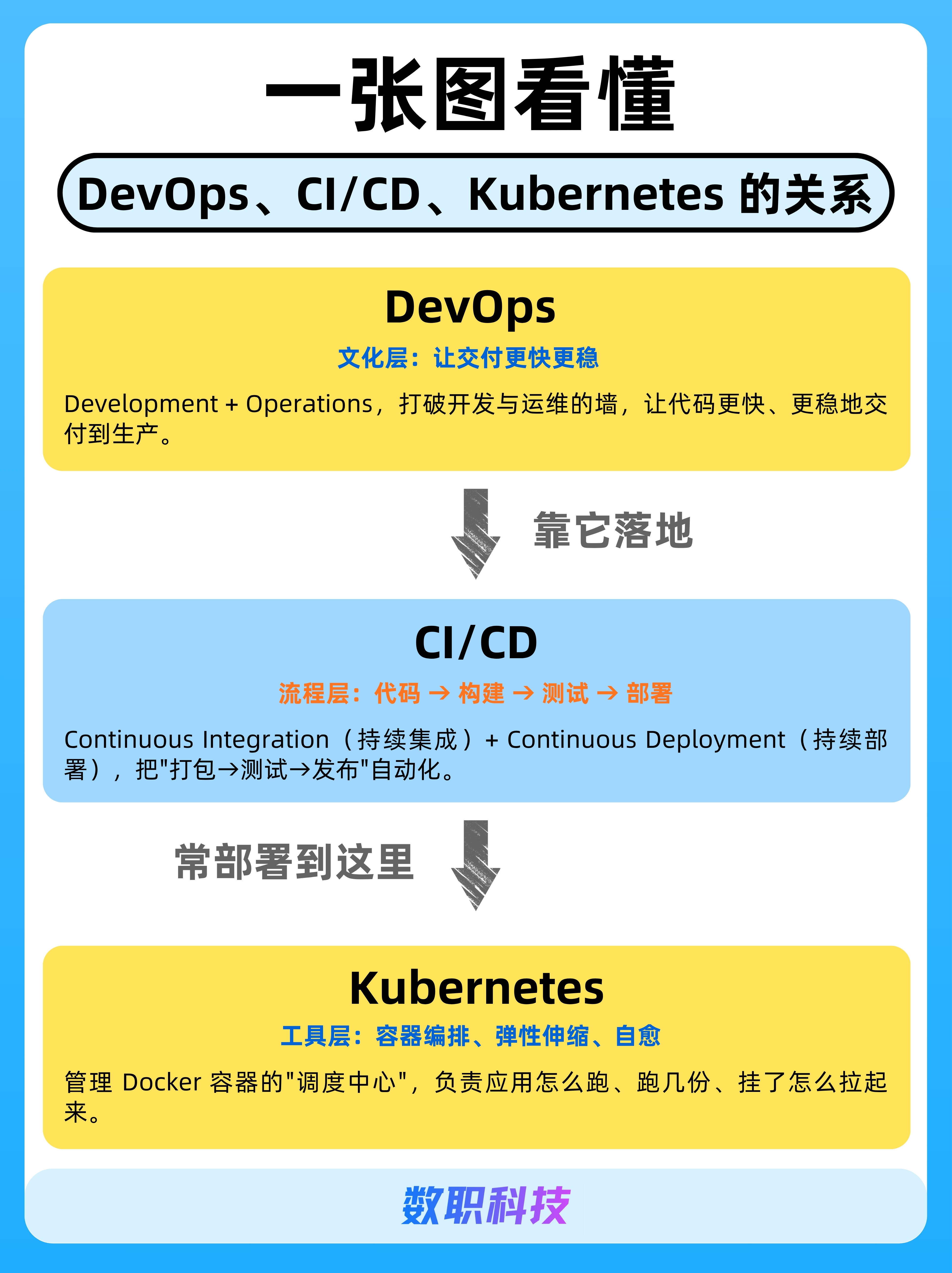 一文看懂CI/CD（深度解析）