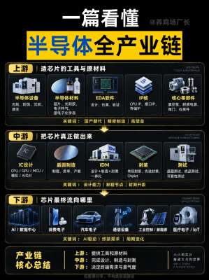从AI芯片产业看半导体产业的未来(深度解析)