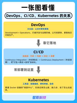 一文看懂CI/CD(深度解析)