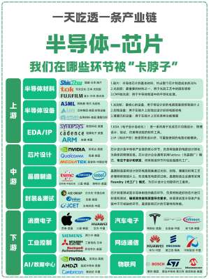 从 AI 芯片看半导体产业的未来