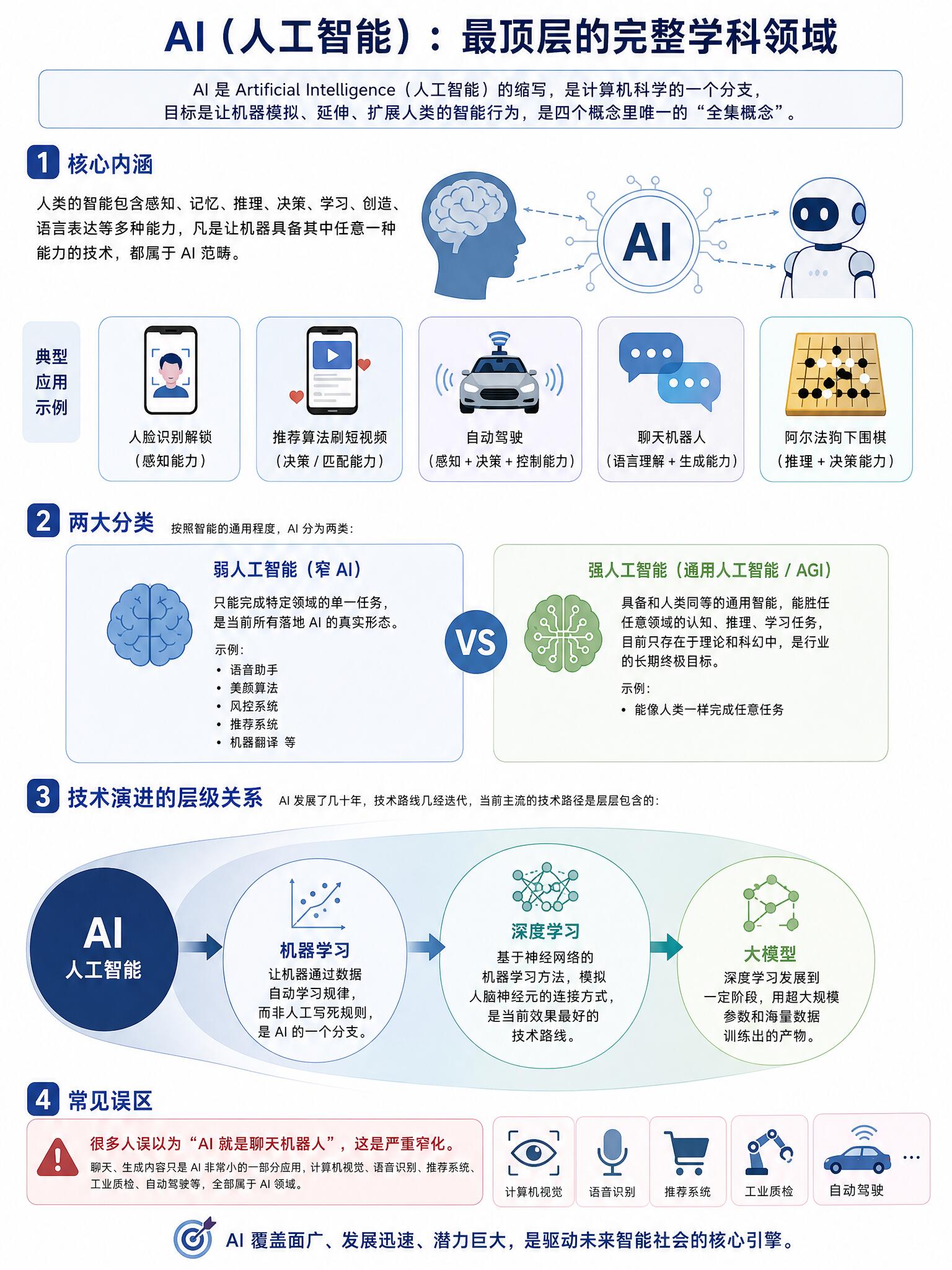 一文说清ChatGPT分析的技术架构