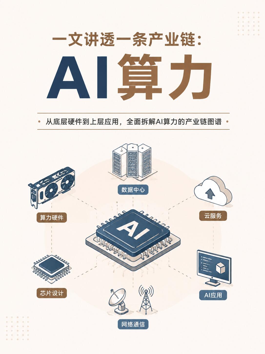 AI芯片前景对AI算力发展的战略意义