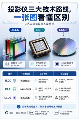 DLP技术方案全景解析