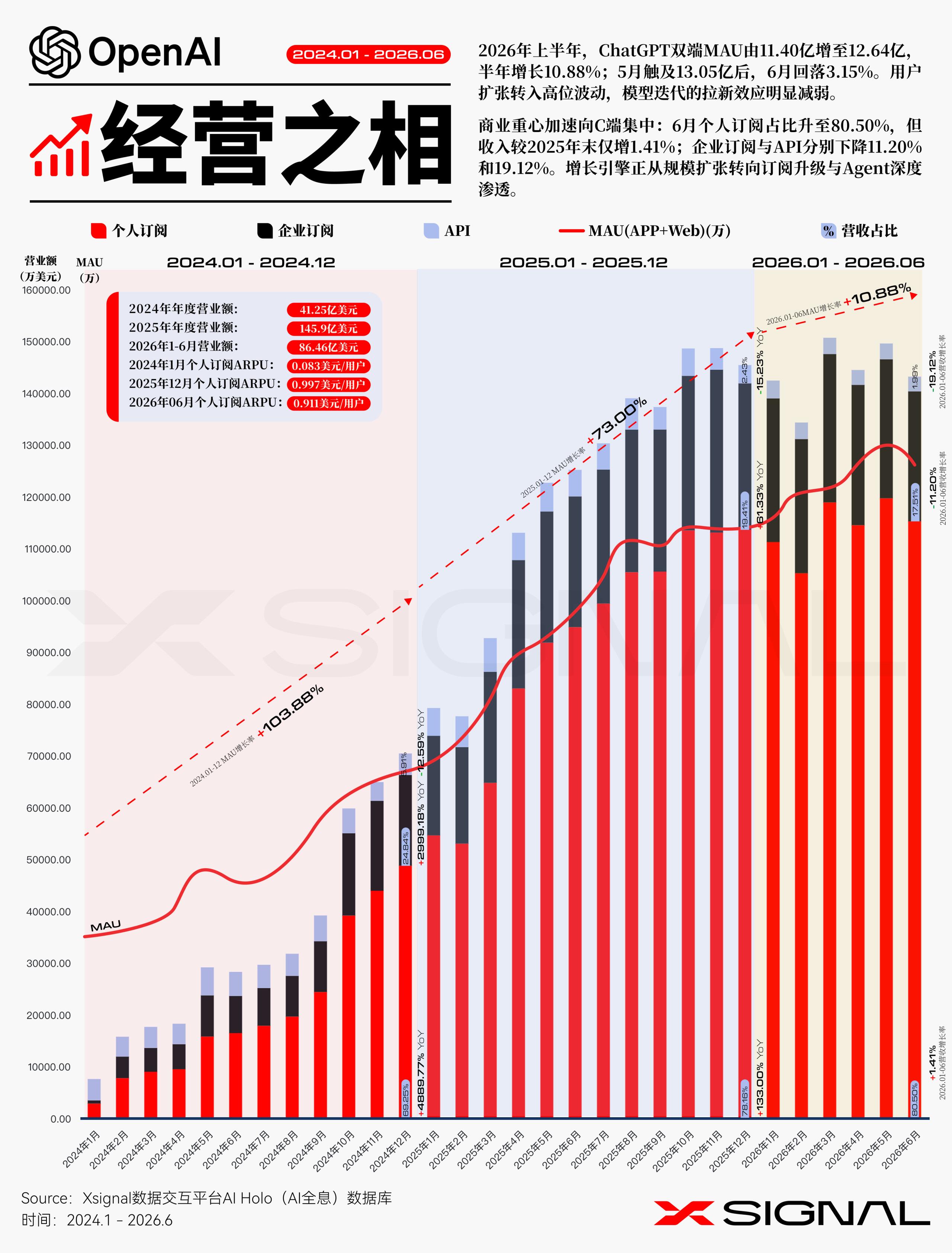 2026年ChatGPT前景发展趋势预测