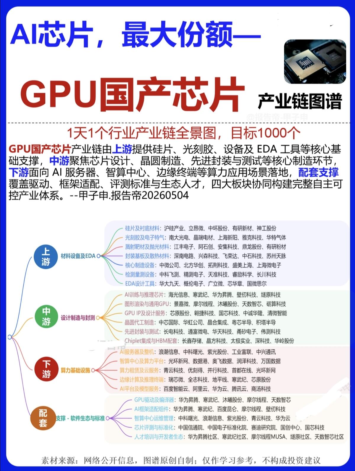 国产AI芯片化的突围之路