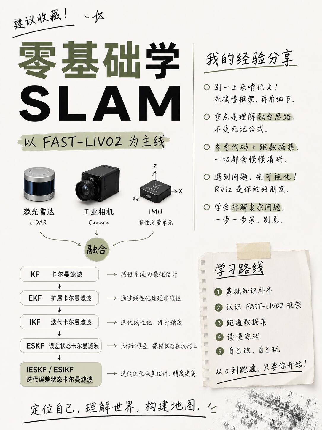 SLAM的感知与控制技术详解