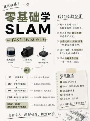 SLAM的感知与控制技术详解
