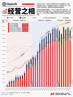 2026年ChatGPT前景发展趋势预测