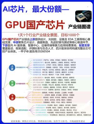 国产AI芯片化的突围之路