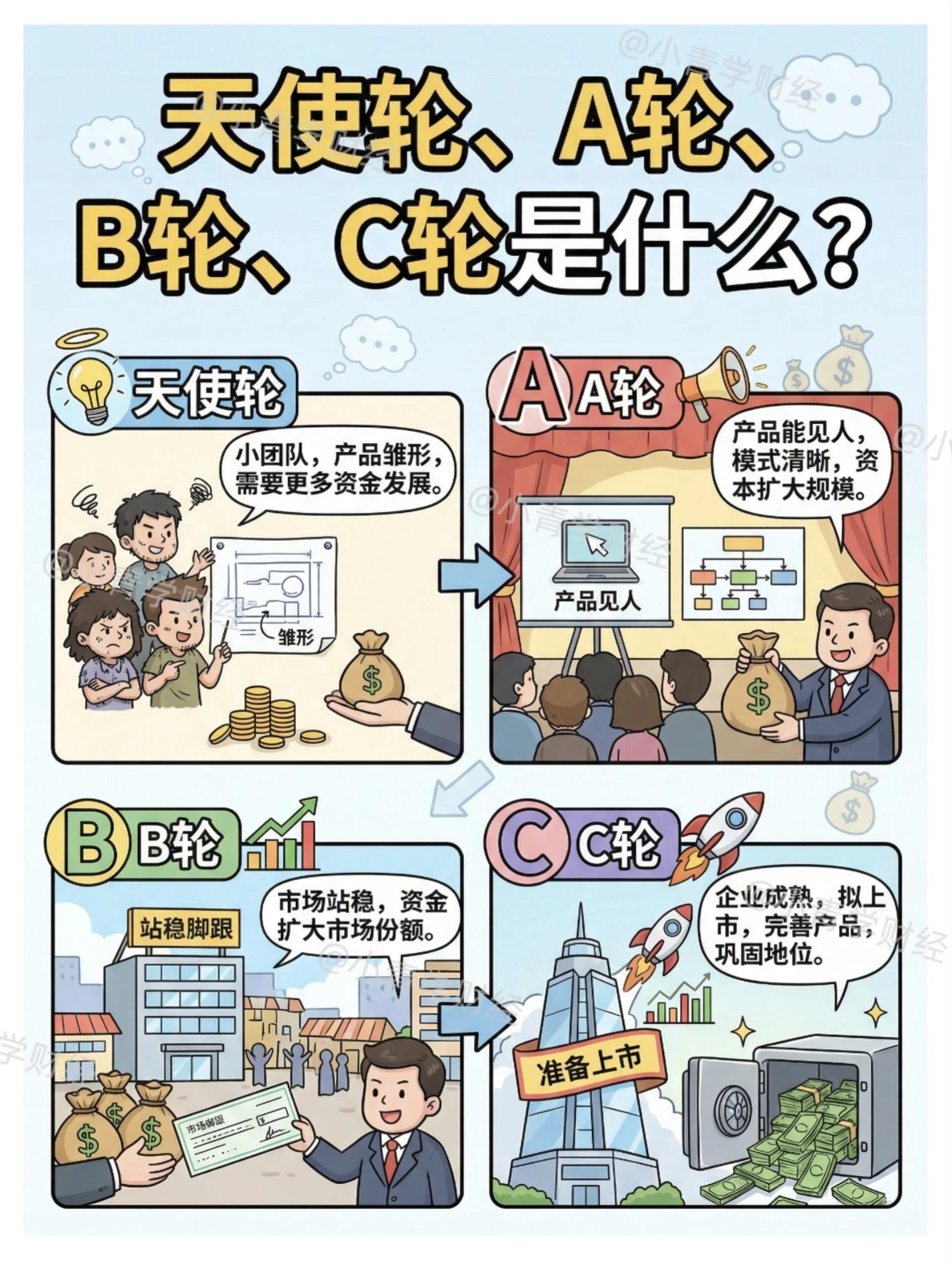A轮如何影响普通消费者？