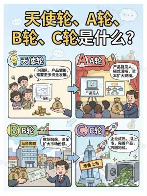 A轮如何影响普通消费者?