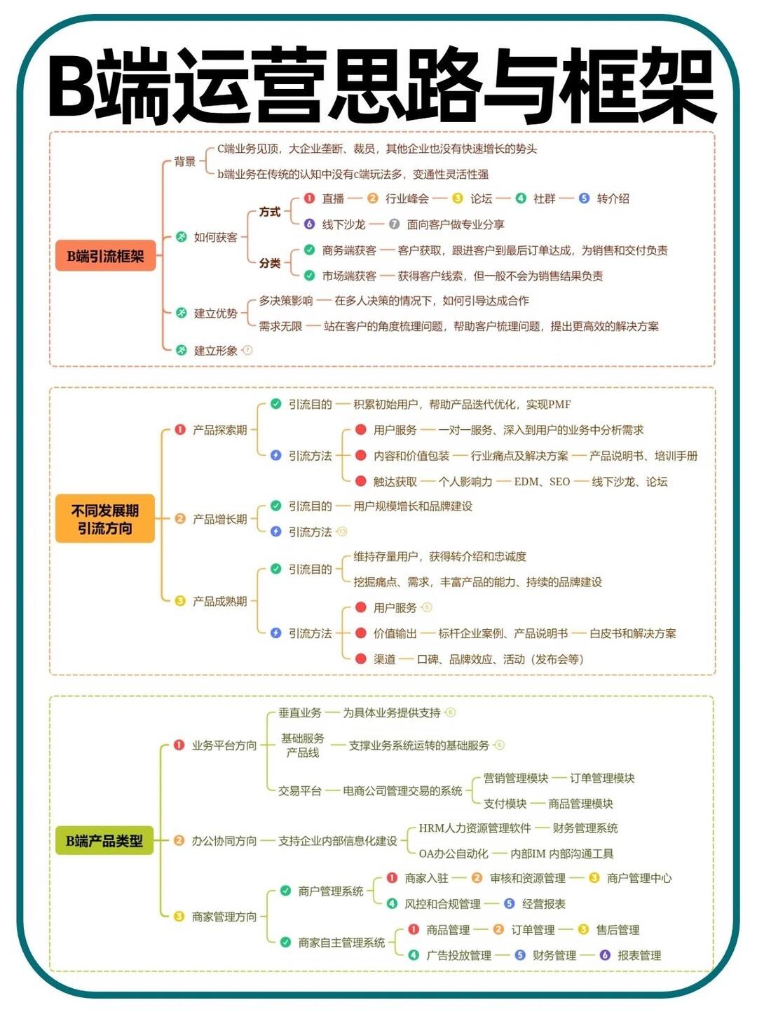 B端市场赛道融资活跃，资本青睐有加