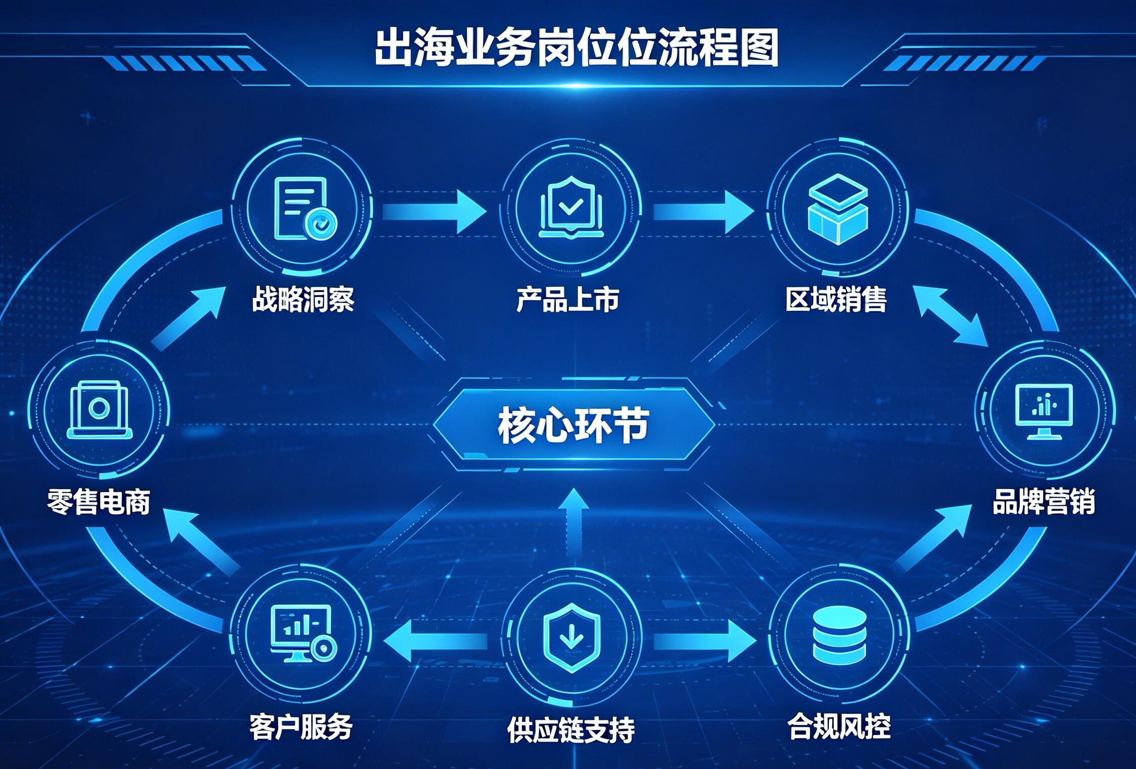 C端市场的全球化竞争策略
