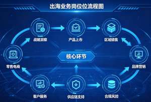 C端市场的全球化竞争策略